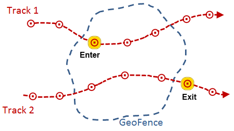 Event data meets the enter and exit conditions on two tracks Event data meets the enter and exit conditions on two tracks