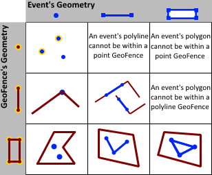 WITHIN spatial operator examples